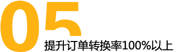 提升訂單轉化率100%以上