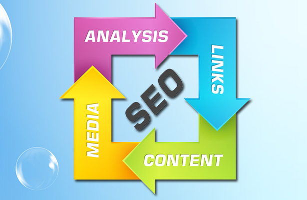 網站做好后比較常見的推廣模式