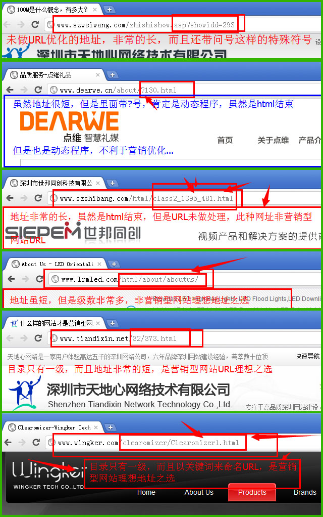 營(yíng)銷型網(wǎng)站地址優(yōu)化